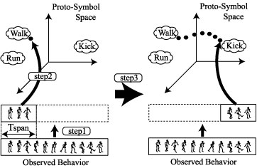 proto-symbol space