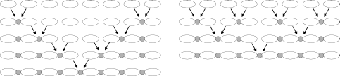 Example Schedules for Parallel Computation