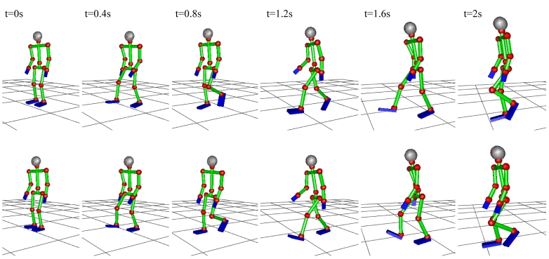 Comparison between Motion Capture Data and Generated Motion